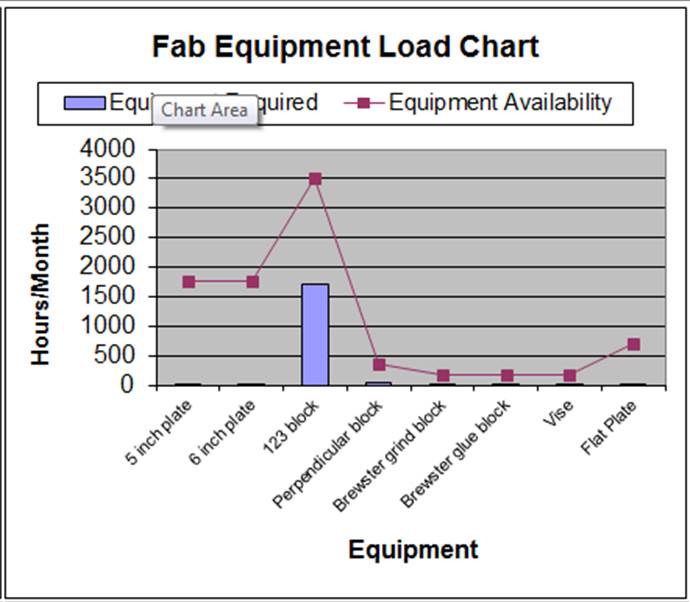 Work Loading Capacity Services: Business Management Solutions | Montana Manufacturing ...